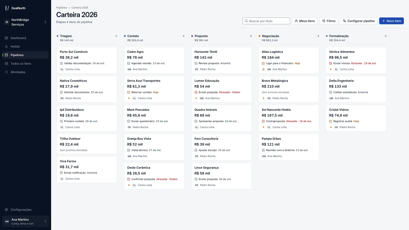 Tela real do DealNorth: pipeline em Kanban com cinco etapas, valores por etapa e a próxima atividade de cada item, com dados de demonstração.